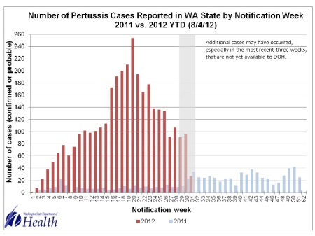 Resurgence of pertussis in the United States A “whooping” epidemic