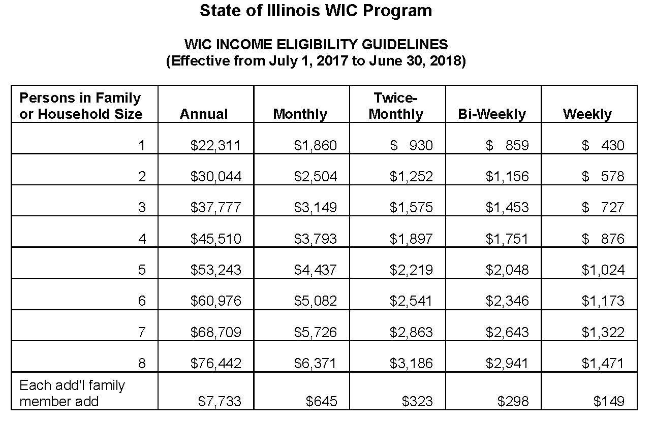 Illinois Medicaid Eligibility Income Chart 2019